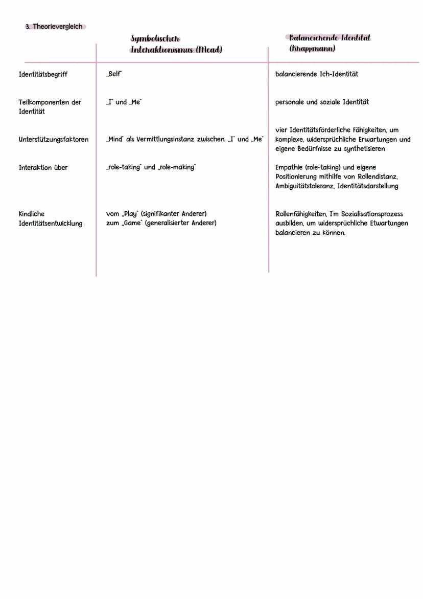MEAD & KRAPPMANN
SYMBOLISCHER
INTERAKTIONISMUS
ÜBERSICHT:
1. Mead
1.1 Theoriewiedergabe: symbolischer Interaktionismus
1.2 Zentraler Grundge