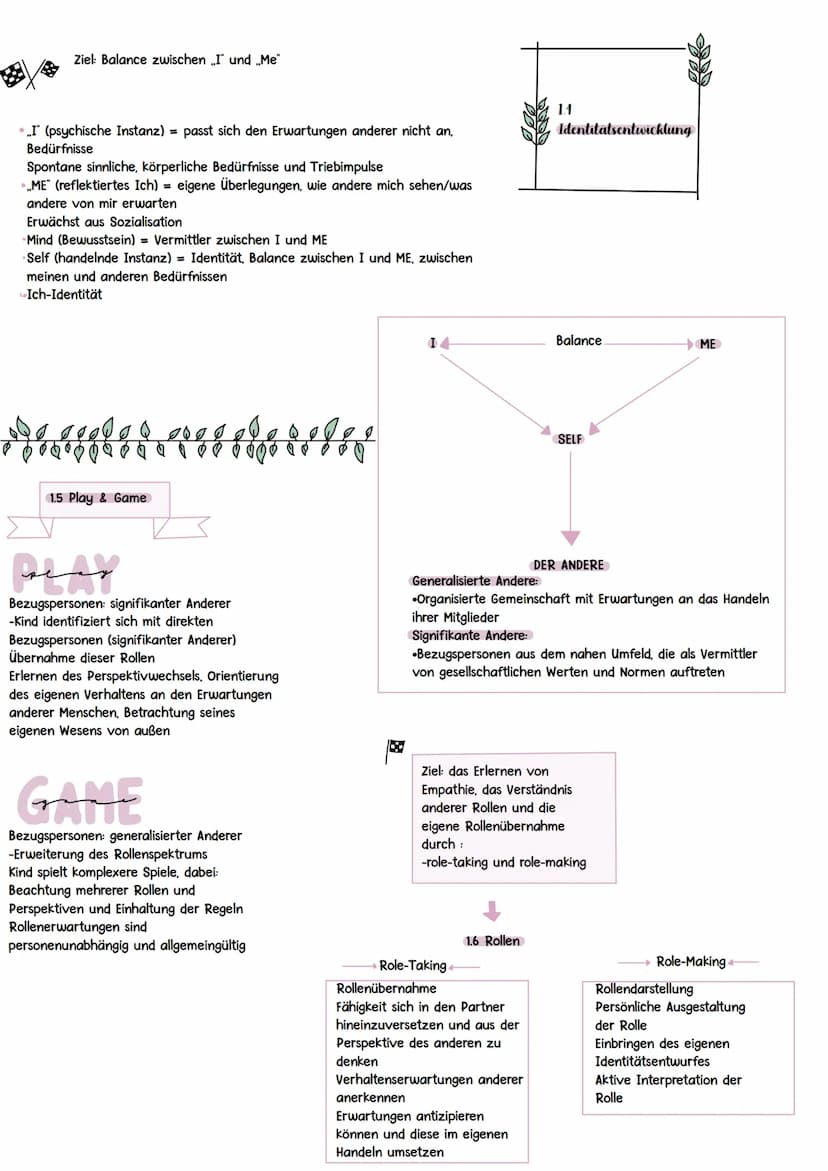 MEAD & KRAPPMANN
SYMBOLISCHER
INTERAKTIONISMUS
ÜBERSICHT:
1. Mead
1.1 Theoriewiedergabe: symbolischer Interaktionismus
1.2 Zentraler Grundge