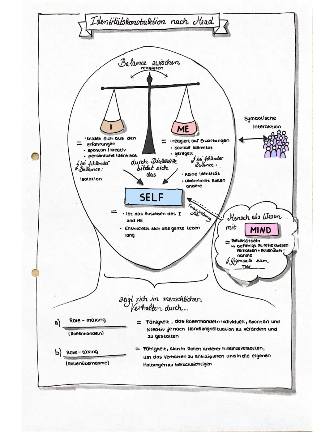 MEAD & KRAPPMANN
SYMBOLISCHER
INTERAKTIONISMUS
ÜBERSICHT:
1. Mead
1.1 Theoriewiedergabe: symbolischer Interaktionismus
1.2 Zentraler Grundge
