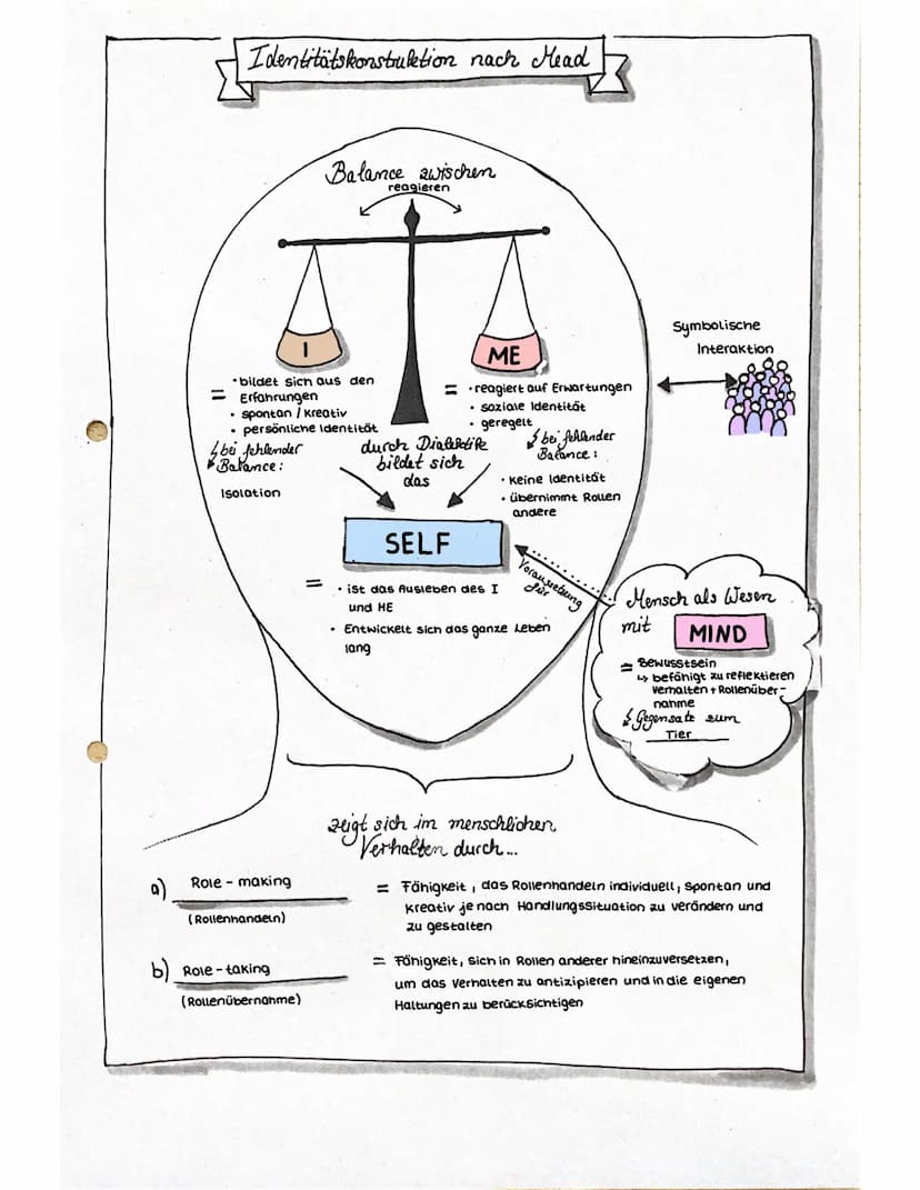 MEAD & KRAPPMANN
SYMBOLISCHER
INTERAKTIONISMUS
ÜBERSICHT:
1. Mead
1.1 Theoriewiedergabe: symbolischer Interaktionismus
1.2 Zentraler Grundge
