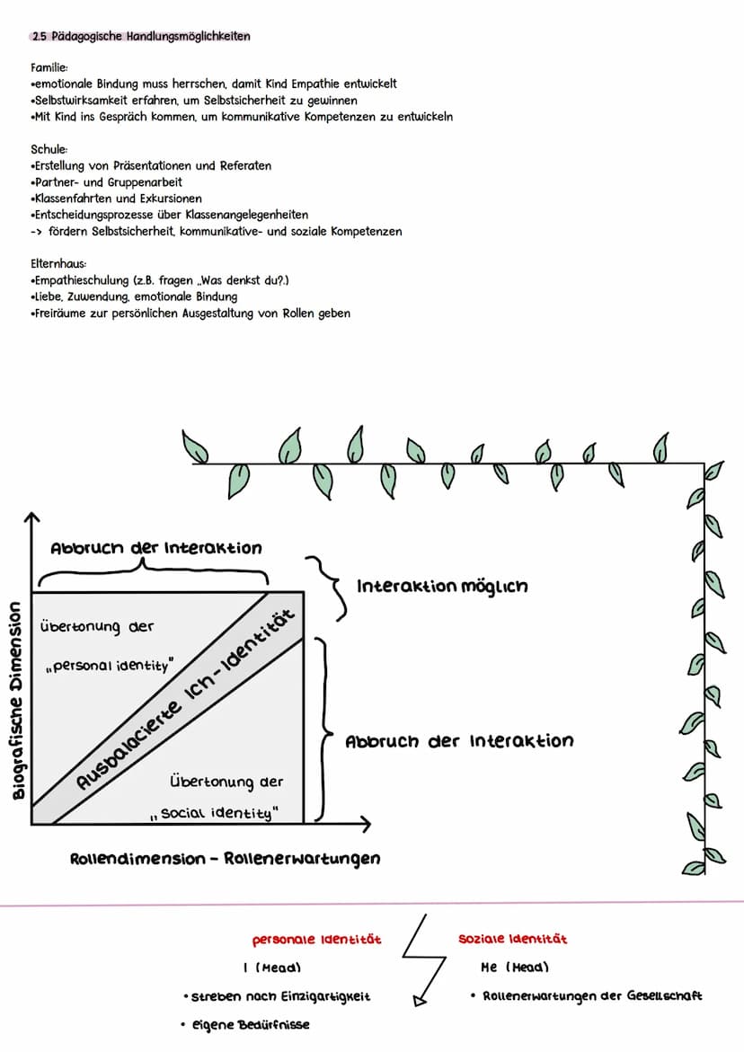MEAD & KRAPPMANN
SYMBOLISCHER
INTERAKTIONISMUS
ÜBERSICHT:
1. Mead
1.1 Theoriewiedergabe: symbolischer Interaktionismus
1.2 Zentraler Grundge