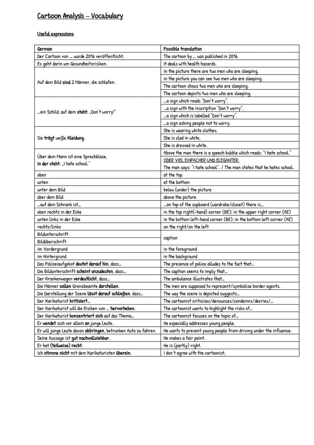 Cartoon Analysis - Vocabulary
Useful expressions
German
Der Cartoon von ... wurde 2016 veröffentlicht.
Es geht darin um Gesundheitsrisiken.
