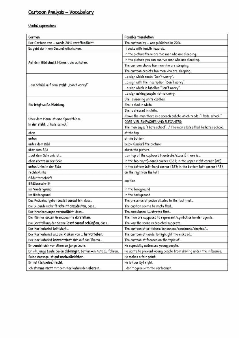 Cartoon Analysis - Vocabulary
Useful expressions
German
Der Cartoon von ... wurde 2016 veröffentlicht.
Es geht darin um Gesundheitsrisiken.
