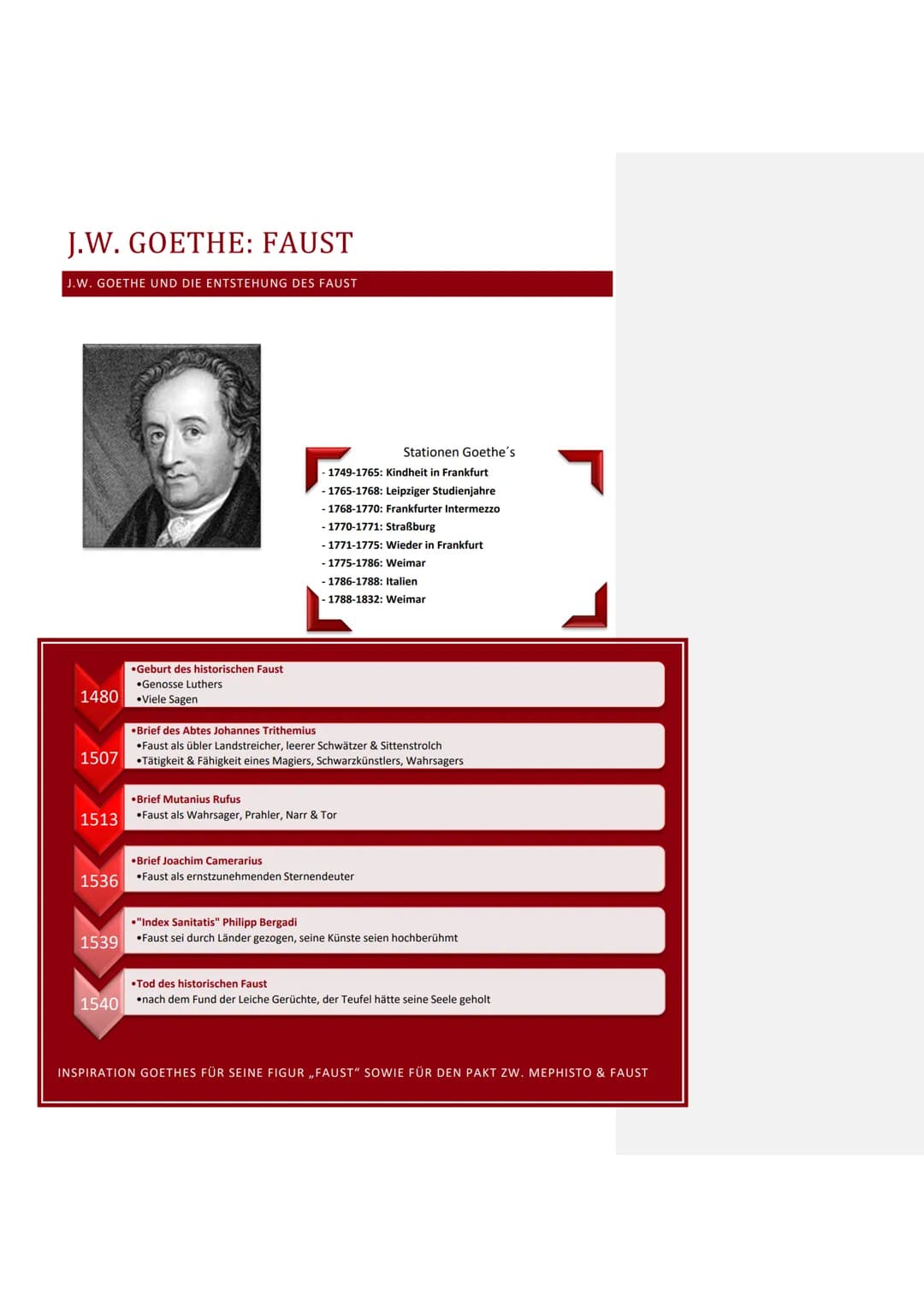 J.W. GOETHE: FAUST
J.W. GOETHE UND DIE ENTSTEHUNG DES FAUST
1480
1507
1513
1536
1539
1540
•Geburt des historischen Faust
Genosse Luthers.
•V