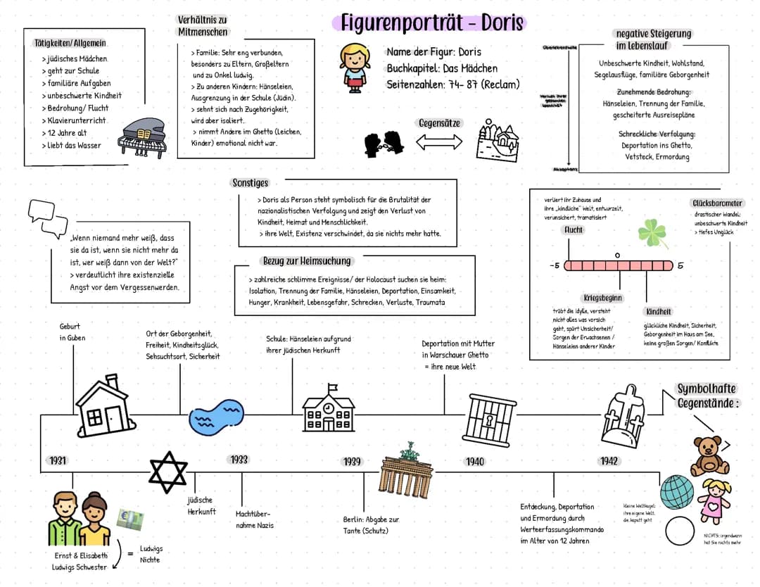 Deutsch LK Q1 - Lektüre Heimsuchung – Figuren –  Der Architekt & Das Mädchen