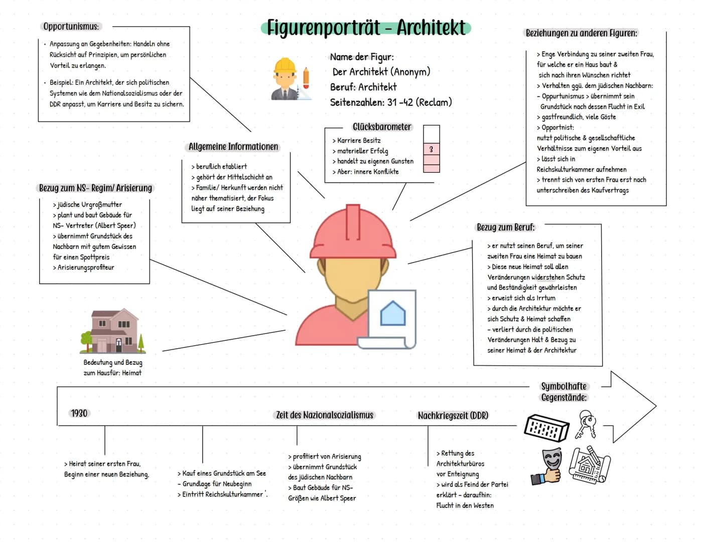 Tätigkeiten/ Allgemein
> jüdisches Mädchen
> geht zur Schule
> familiäre Aufgaben
> unbeschwerte Kindheit
> Bedrohung/Flucht
> Klavierunterr