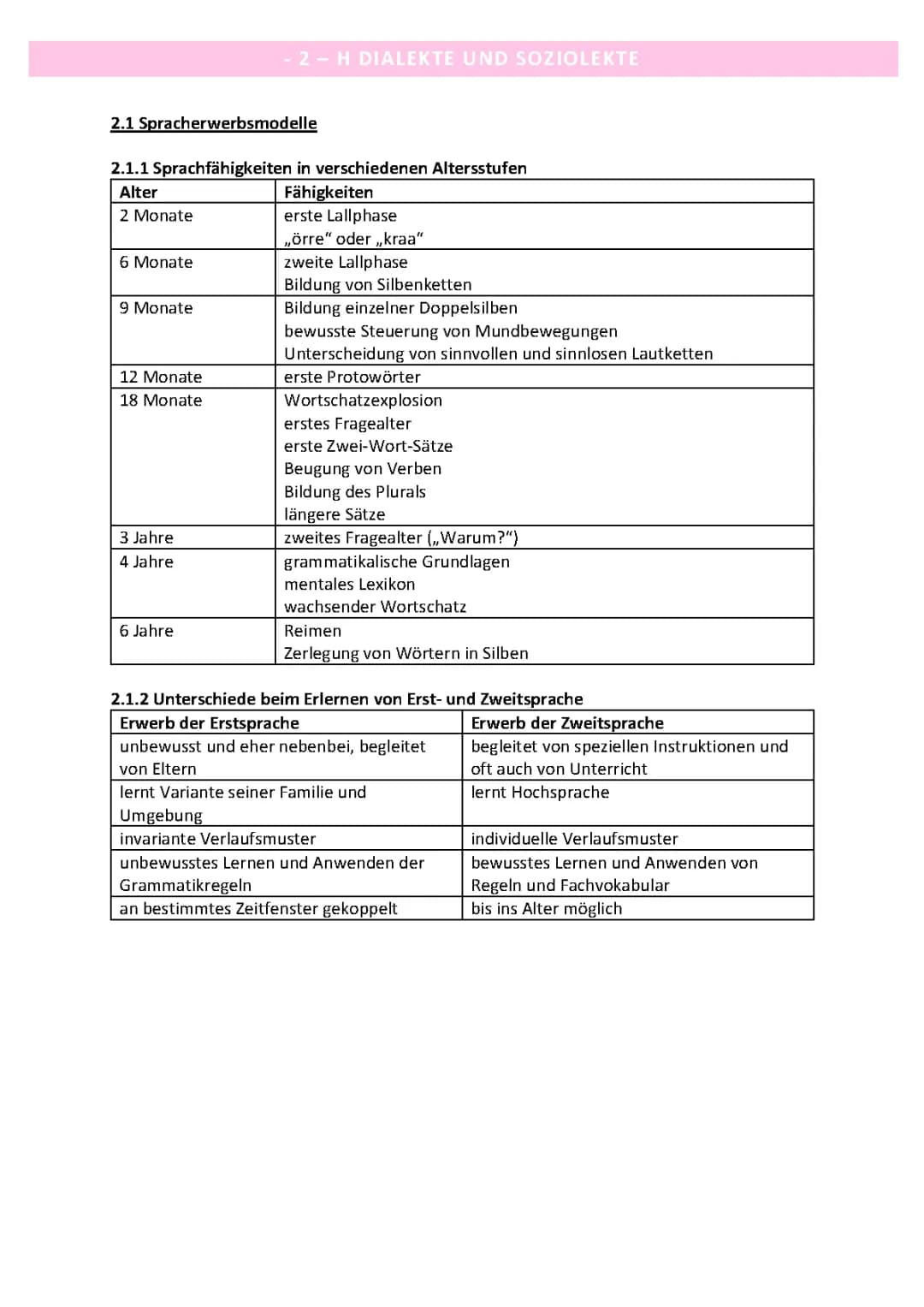 GK Deutsch Abitur 2022 - Inhaltsfeld Sprache (Dialekte und Soziolekte)