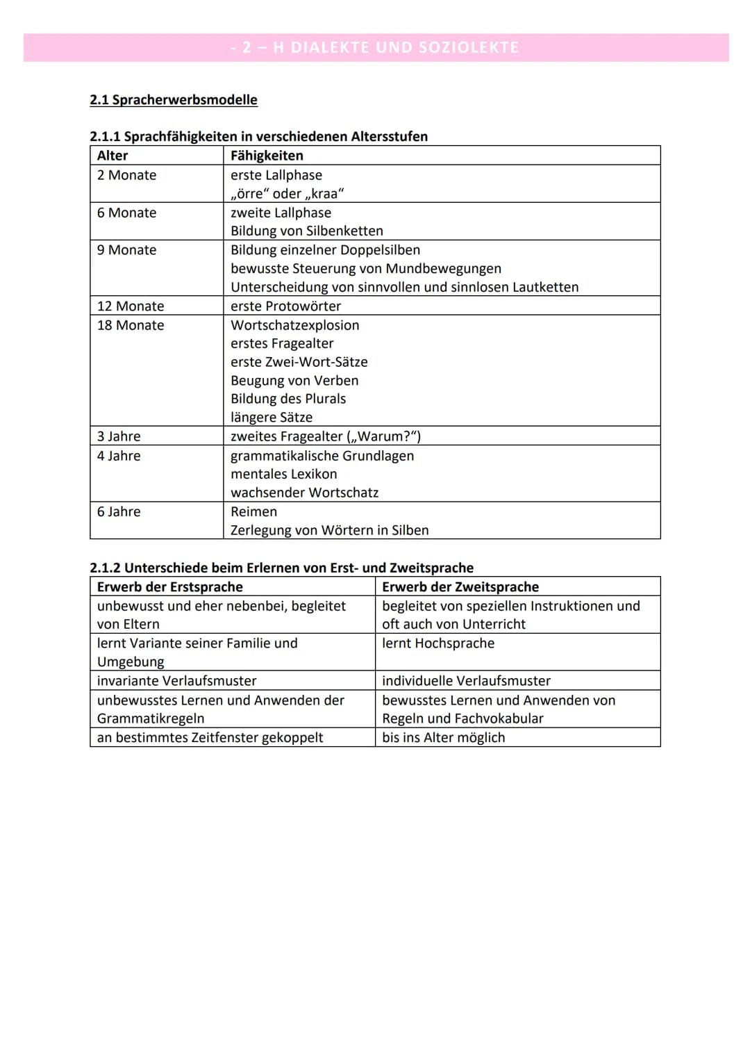2.1 Spracherwerbsmodelle
2.1.1 Sprachfähigkeiten in verschiedenen Altersstufen
Alter
Fähigkeiten
2 Monate
erste Lallphase
„örre" oder ,,kraa