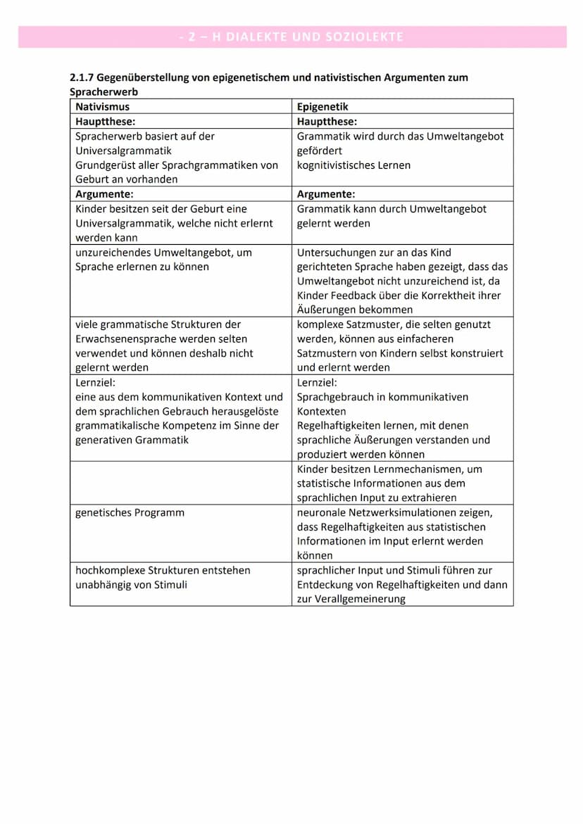 2.1 Spracherwerbsmodelle
2.1.1 Sprachfähigkeiten in verschiedenen Altersstufen
Alter
Fähigkeiten
2 Monate
erste Lallphase
„örre" oder ,,kraa