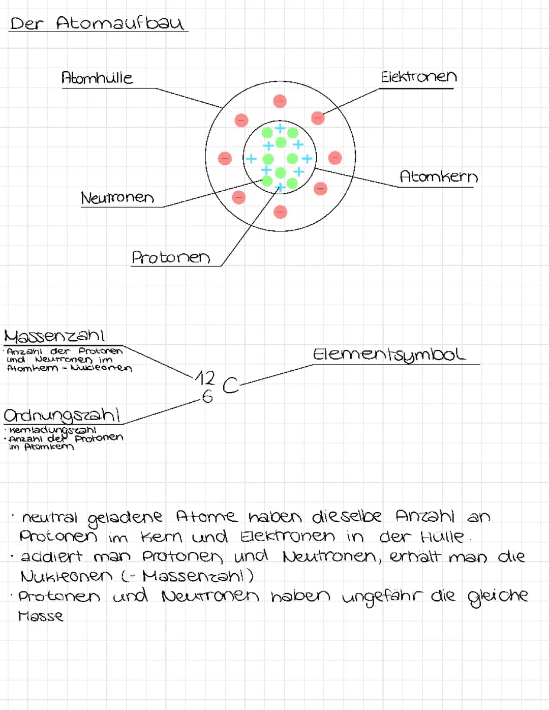 Atome und was dazu gehört 