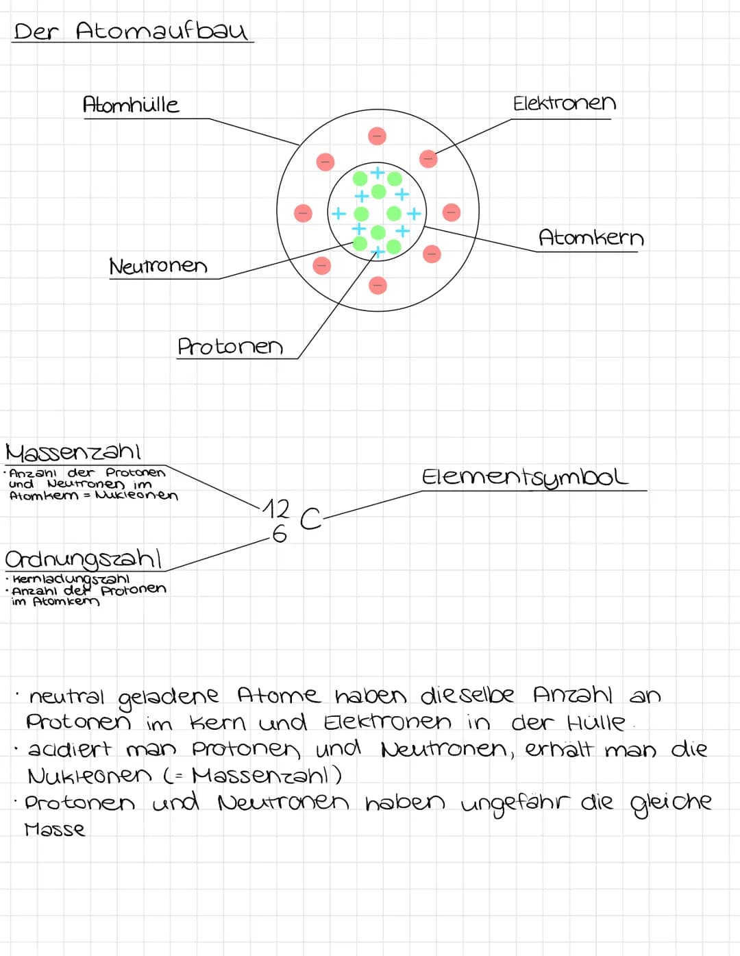 Der Atomaufbay
Atomhulle
Neutronen
Massenzahl
•Anzanı der Protonen
und Neutronen im
Atomkern = Nukleonen
Ordnungszahl
•Kernladungszahl
Anzah
