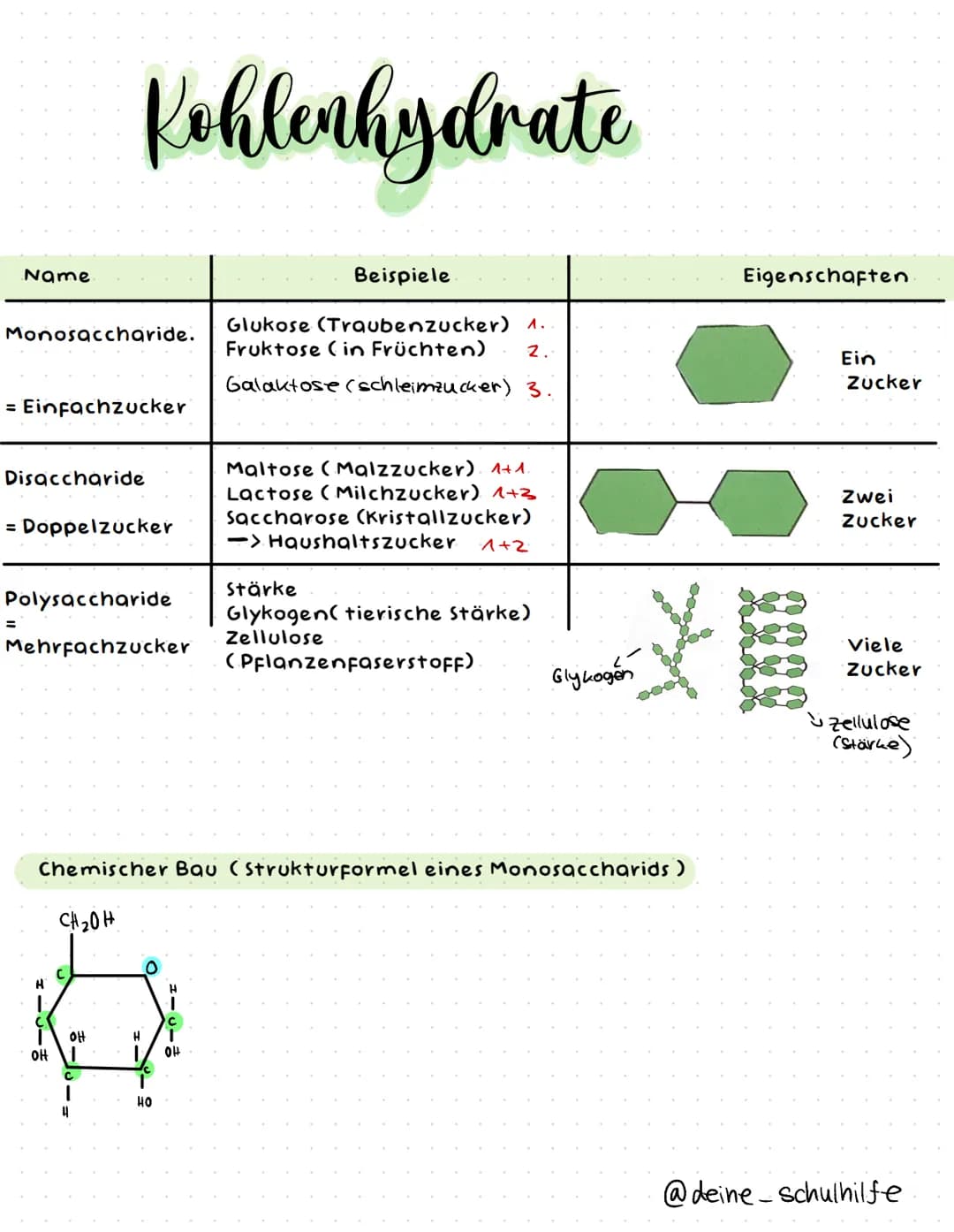 Name
Monosaccharide.
= Einfachzucker
Disaccharide
Kohlenhydrate
= Doppelzucker
Polysaccharide
Mehrfachzucker
Н
HICIO
OH
он 1
H
0
Chemischer 