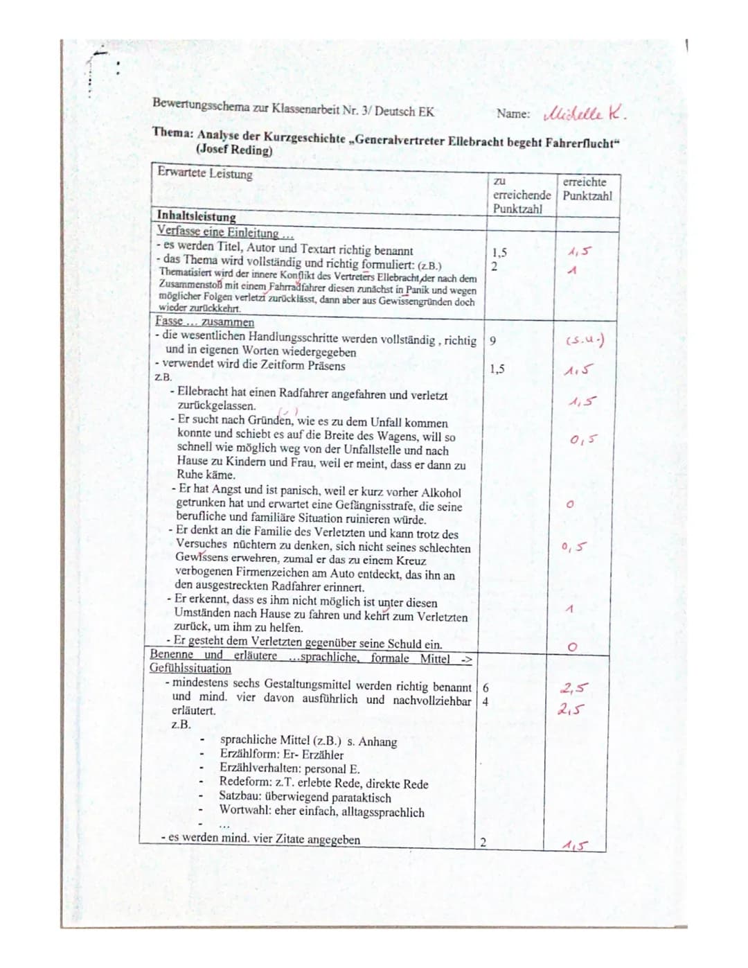 C
Bewertungsschema zur Klassenarbeit Nr. 3/ Deutsch EK
Name: Michelle K.
Thema: Analyse der Kurzgeschichte Generalvertreter Ellebracht begeh