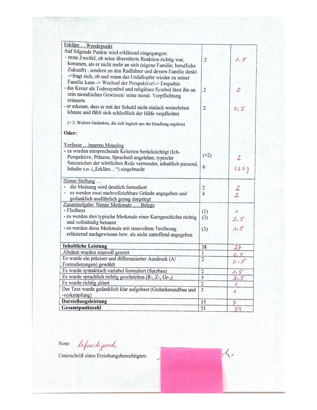 C
Bewertungsschema zur Klassenarbeit Nr. 3/ Deutsch EK
Name: Michelle K.
Thema: Analyse der Kurzgeschichte Generalvertreter Ellebracht begeh