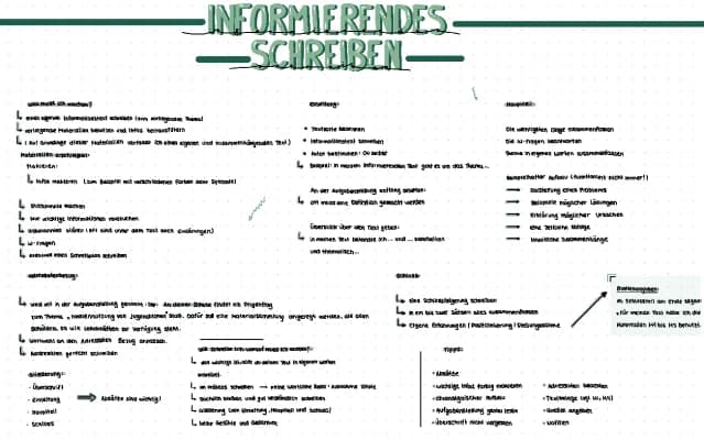 Know Informierendes Schreiben  thumbnail