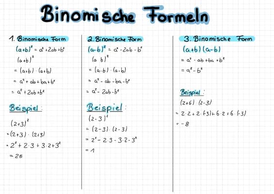Know Binomische Formeln thumbnail