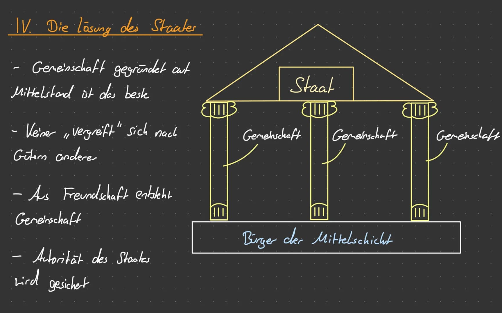 Aristoteles Staatstheorie
Wofür steht Aristoteles?
↳ Jecker Mensch strebt nach Glück
Mensch und Staat
Jeder Mensch ist ein Staatsbezogenes W