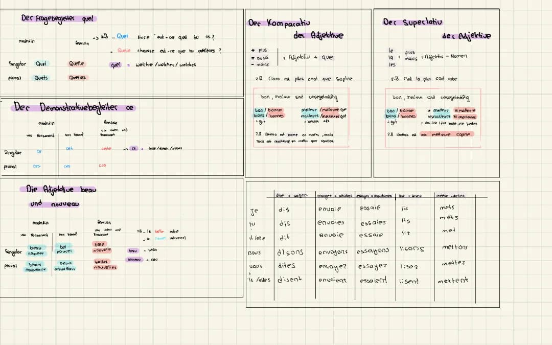 Französisch grammatik 