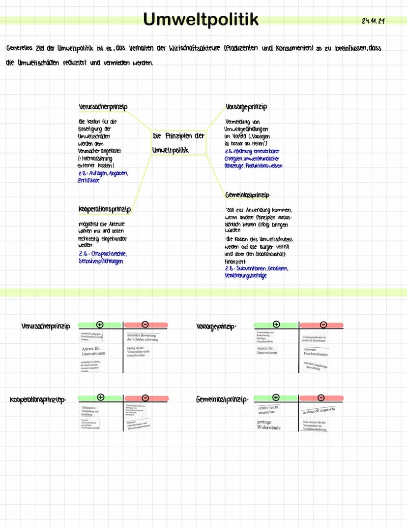Umweltpolitik
Generelles Ziel der Umweltpolitik ist es, das Verhalten der Wirtschaftsakteure (Produzenten und konsumenten) so zu beeinflusse