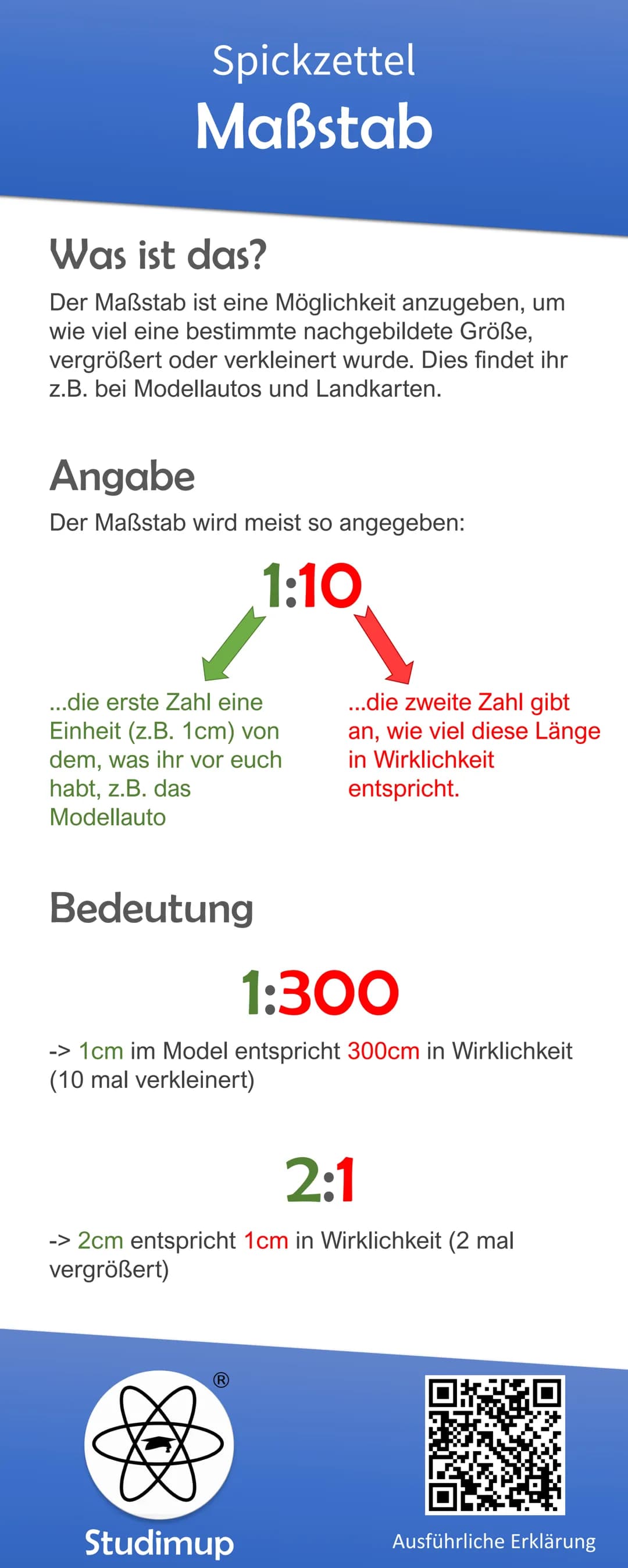 Spickzettel
Logarithmus
Was ist das?
Der Logarithmus ist die Umkehrung vom
Potenzieren. Dies ist ein wichtiges, aber auch nicht
schweres The