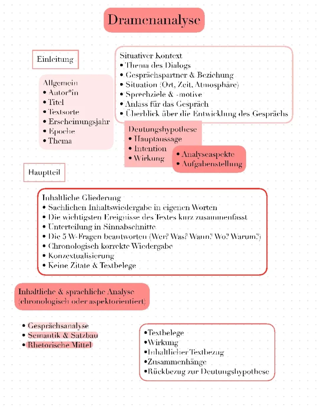 Dramenanalyse & Vergleich