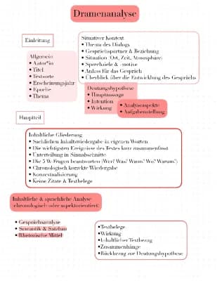 Know Dramenanalyse & Vergleich thumbnail