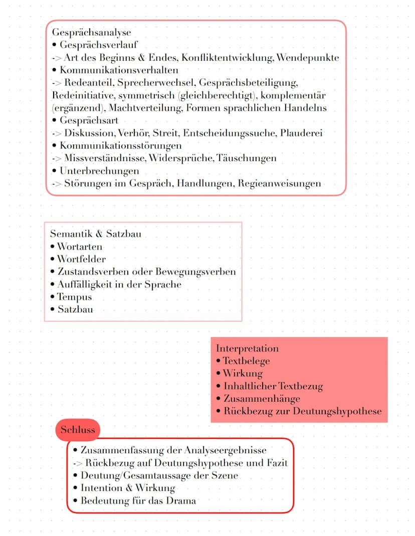Einleitung
Allgemein
• Autor*in
• Titel
• Textsorte
●
Erscheinungsjahr
Epoche
• Thema
●
Hauptteil
Dramenanalyse
Situativer Kontext
Thema des