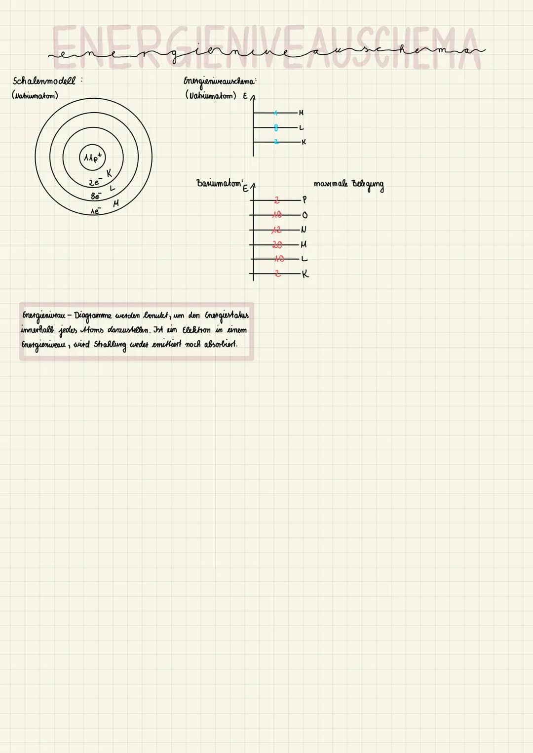 ENERGIFNIVEAUSFUEMA
Energieniveauschema
(vahiumatom) EA
Schalenmodell:
(Natriumatom)
Alp+
2e-
be
Ae
K
L
M
Bariumatom
Energieniveau-Diagramme