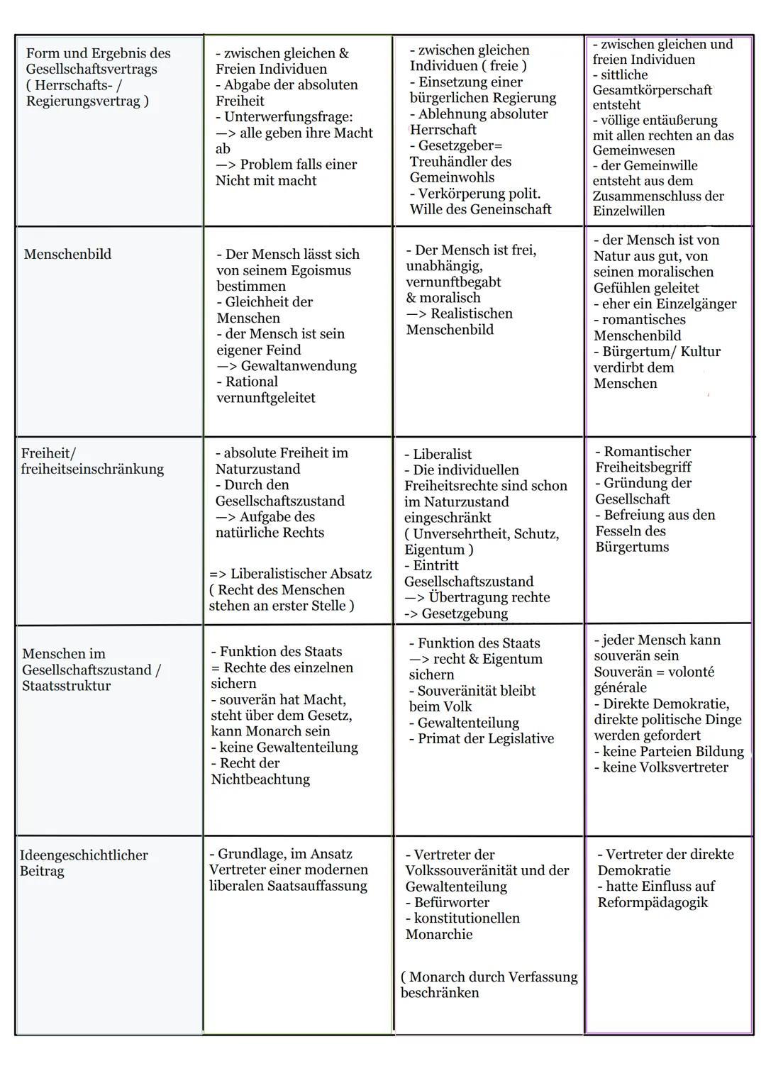 Geschichtlicher
Kontext
Naturrecht
Naturzustand
Übergang zum
Gesellschaftszustand
Warum Gründe für eine
Veränderung?
Hobbes
(1588-1679)
-Flu