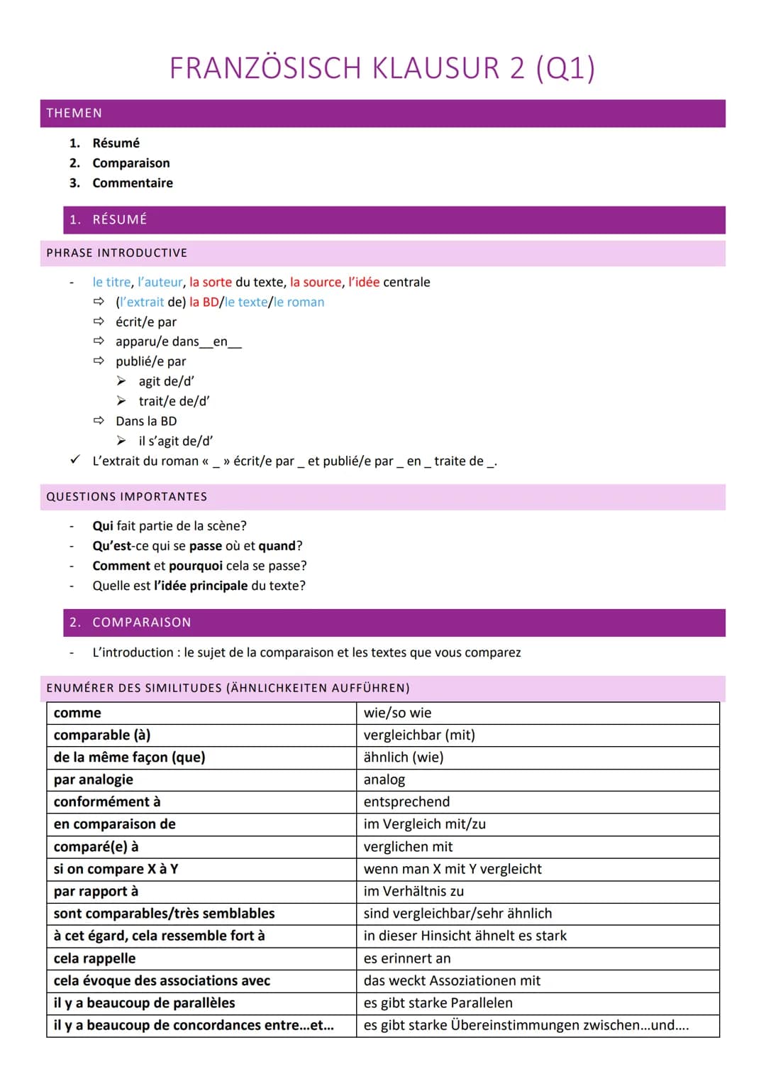 THEMEN
1. Résumé
2. Comparaison
3. Commentaire
1. RÉSUMÉ
FRANZÖSISCH KLAUSUR 2 (Q1)
PHRASE INTRODUCTIVE
le titre, l'auteur, la sorte du text