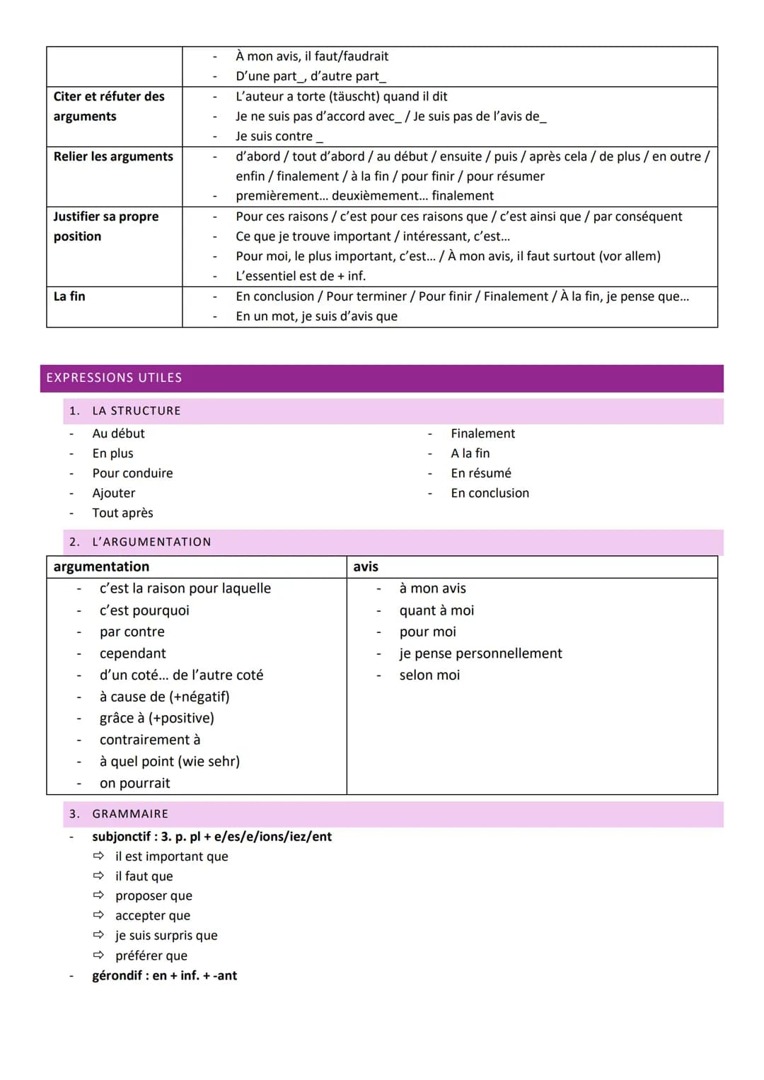 THEMEN
1. Résumé
2. Comparaison
3. Commentaire
1. RÉSUMÉ
FRANZÖSISCH KLAUSUR 2 (Q1)
PHRASE INTRODUCTIVE
le titre, l'auteur, la sorte du text