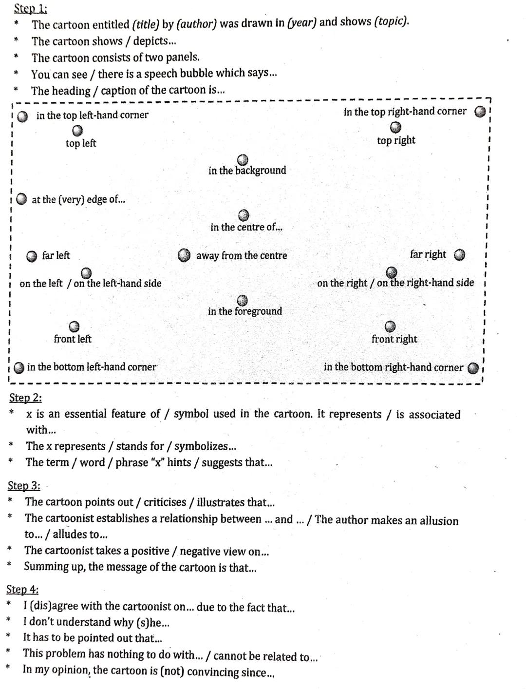 Step 1:
* The cartoon entitled (title) by (author) was drawn in (year) and shows (topic).
* The cartoon shows / depicts...
* The cartoon con