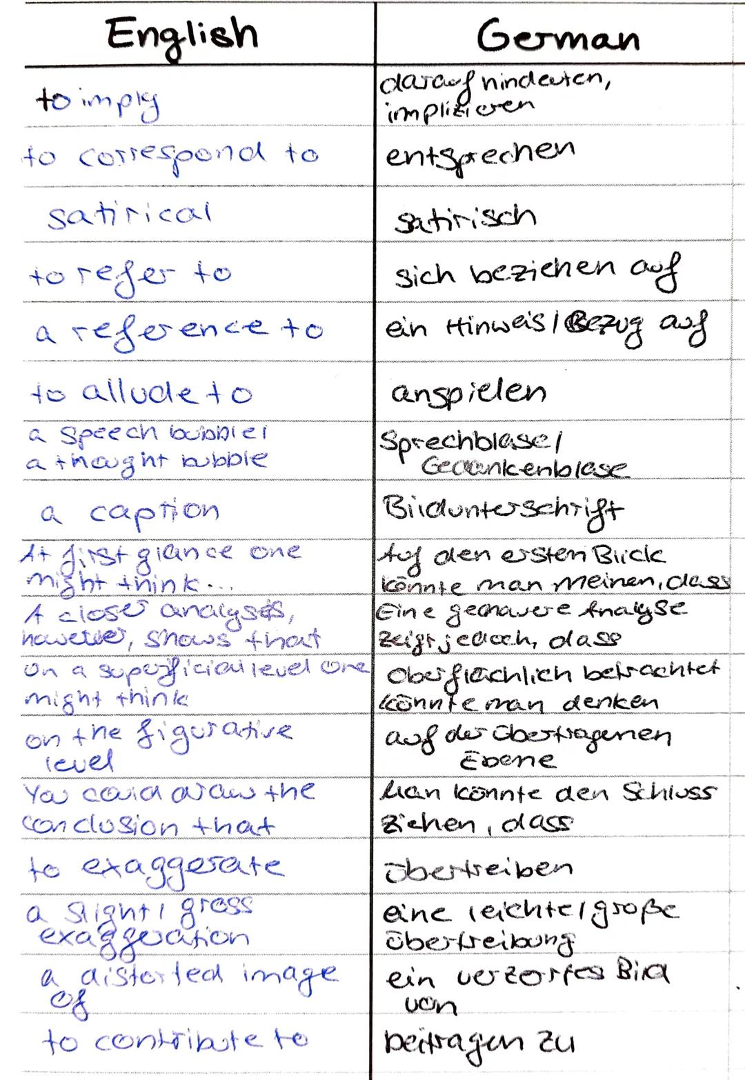 Step 1:
* The cartoon entitled (title) by (author) was drawn in (year) and shows (topic).
* The cartoon shows / depicts...
* The cartoon con