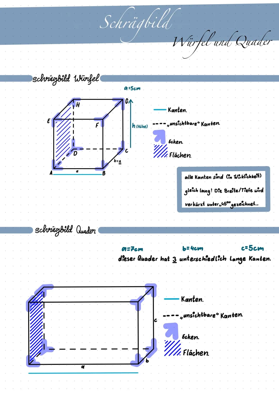 schrägbild Würfel
D
a
Schrägbild
Schrägbild Quader
B
b=a
a=5cm
C
h (Höhe)
Würfel und Quander
Kanten.
-unsichtbare" Kanten.
Ecken.
/////1.F
F