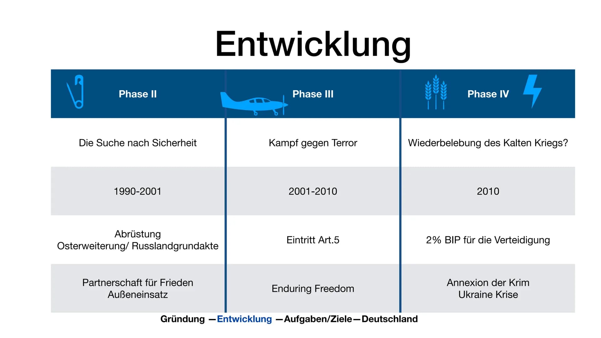ΝΑΤΟ
Marijke Vervoort Gründung
●
●
Überblick
Geschichte
Gliederung
Gründung - Entwicklung -Aufgaben/Ziele-Wichtige Einsätze-Deutschland
Entw