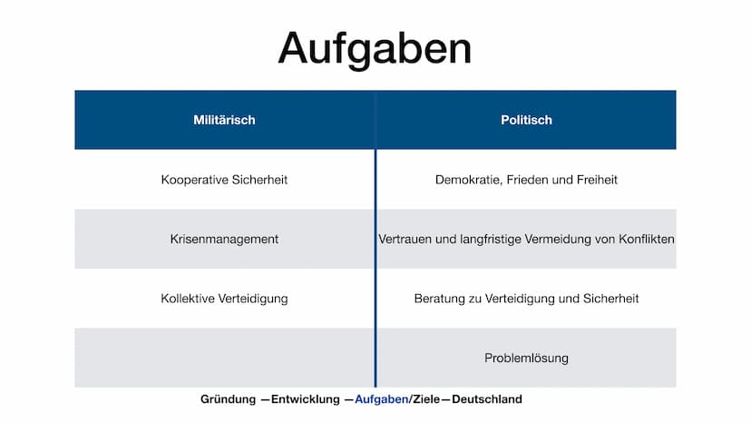 ΝΑΤΟ
Marijke Vervoort Gründung
●
●
Überblick
Geschichte
Gliederung
Gründung - Entwicklung -Aufgaben/Ziele-Wichtige Einsätze-Deutschland
Entw