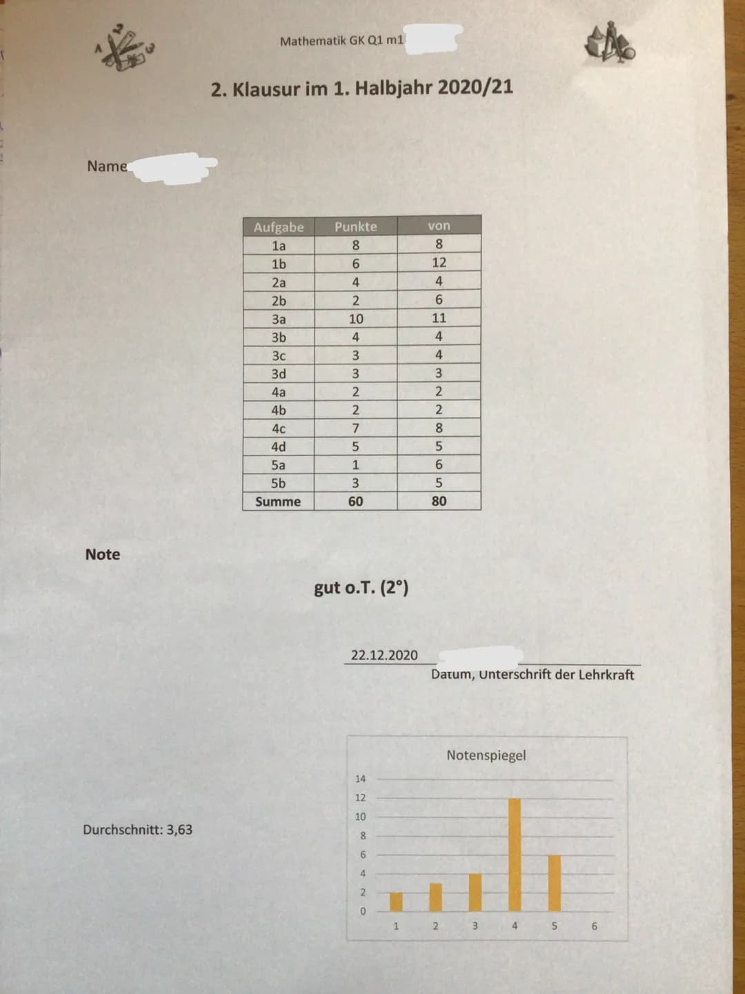 Mathematik Q1 G1-2020/2021
Lehrkraft
Hinweise:
2. Klausur im Grundkurs Mathematik
Name:
Schreiben Sie auf die erste Seite: 2. Klausur 2020/2