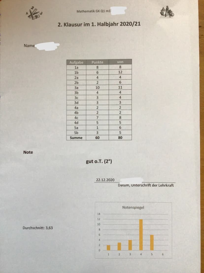Mathematik Q1 G1-2020/2021
Lehrkraft
Hinweise:
2. Klausur im Grundkurs Mathematik
Name:
Schreiben Sie auf die erste Seite: 2. Klausur 2020/2