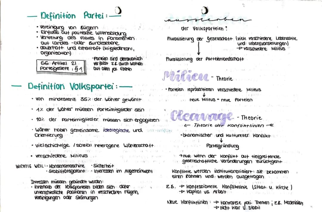 Parteien Definition & Theorien