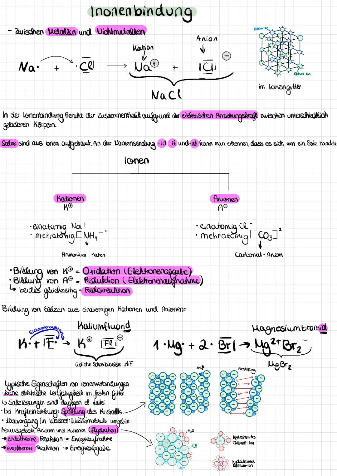 Chemie Bindungsarten