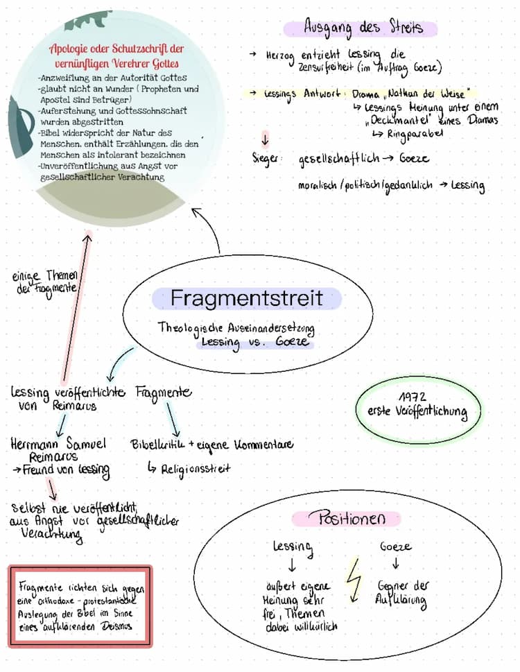 Know Fragmentstreit (Nathan der Weise) thumbnail