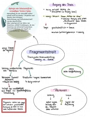 Know Fragmentstreit (Nathan der Weise) thumbnail