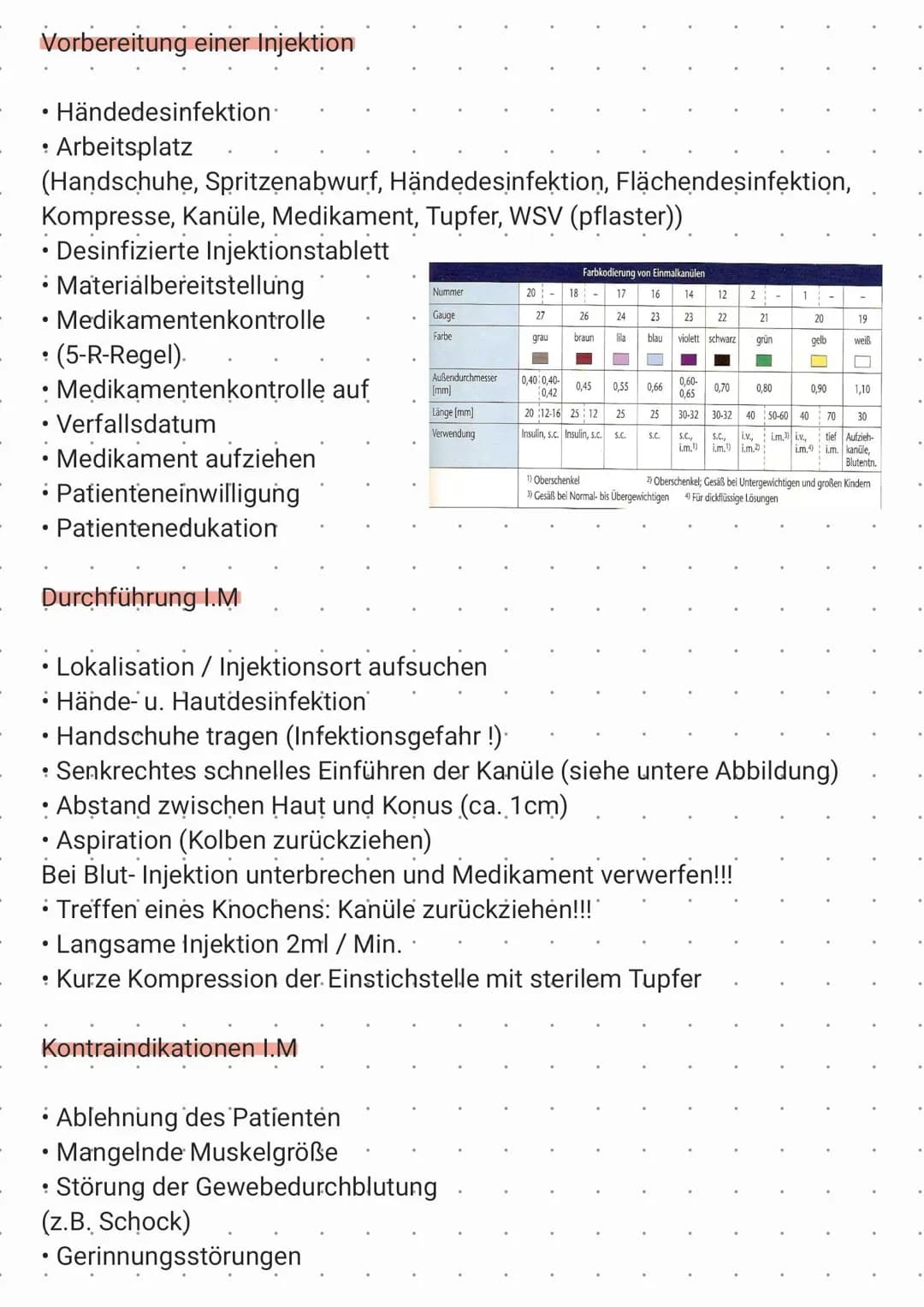 1.4-SC-1K.-
I.M. = Intra Muskuläre
in den Skelett Muskel (quergestreift willkürlich)
Aufnahme ist schneller als bei der s.c.-Injektion, aber