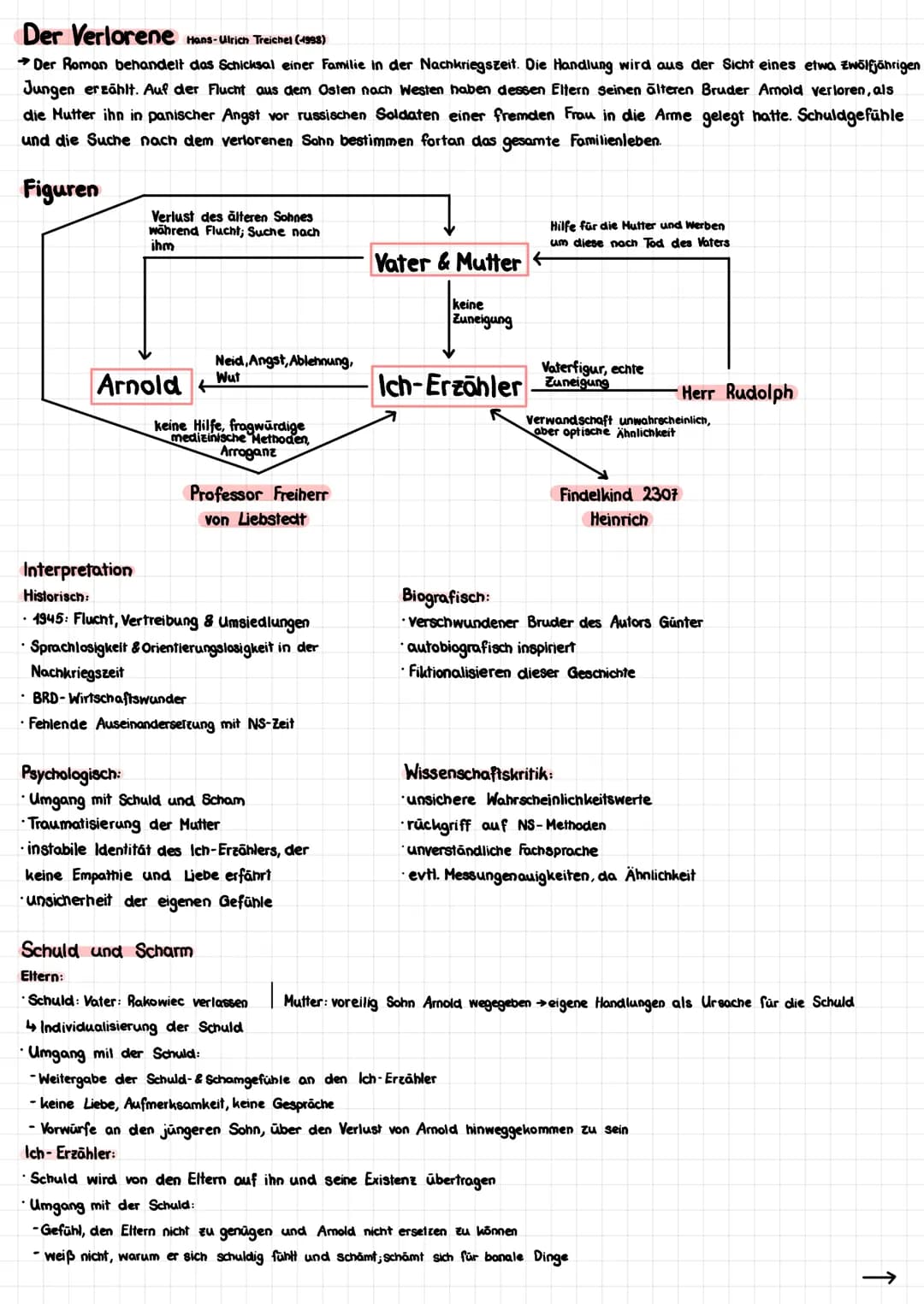 Deutsch Abitur 2022
Epochen
Deutungshypothese
Inhaltsangabe
Literarische Erörterung
Interpretation Kurzprosa
Interpretation Gedicht
Gedichts