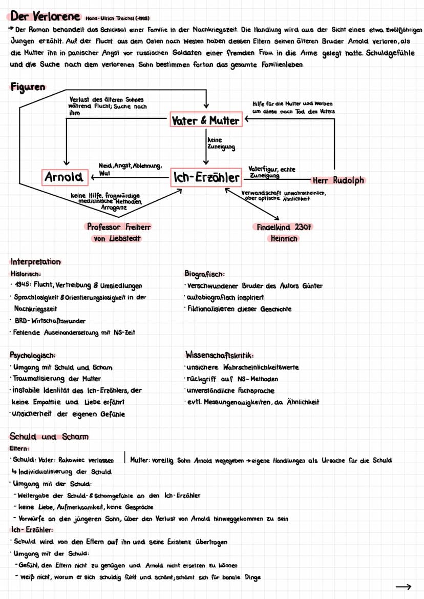 Deutsch Abitur 2022
Epochen
Deutungshypothese
Inhaltsangabe
Literarische Erörterung
Interpretation Kurzprosa
Interpretation Gedicht
Gedichts
