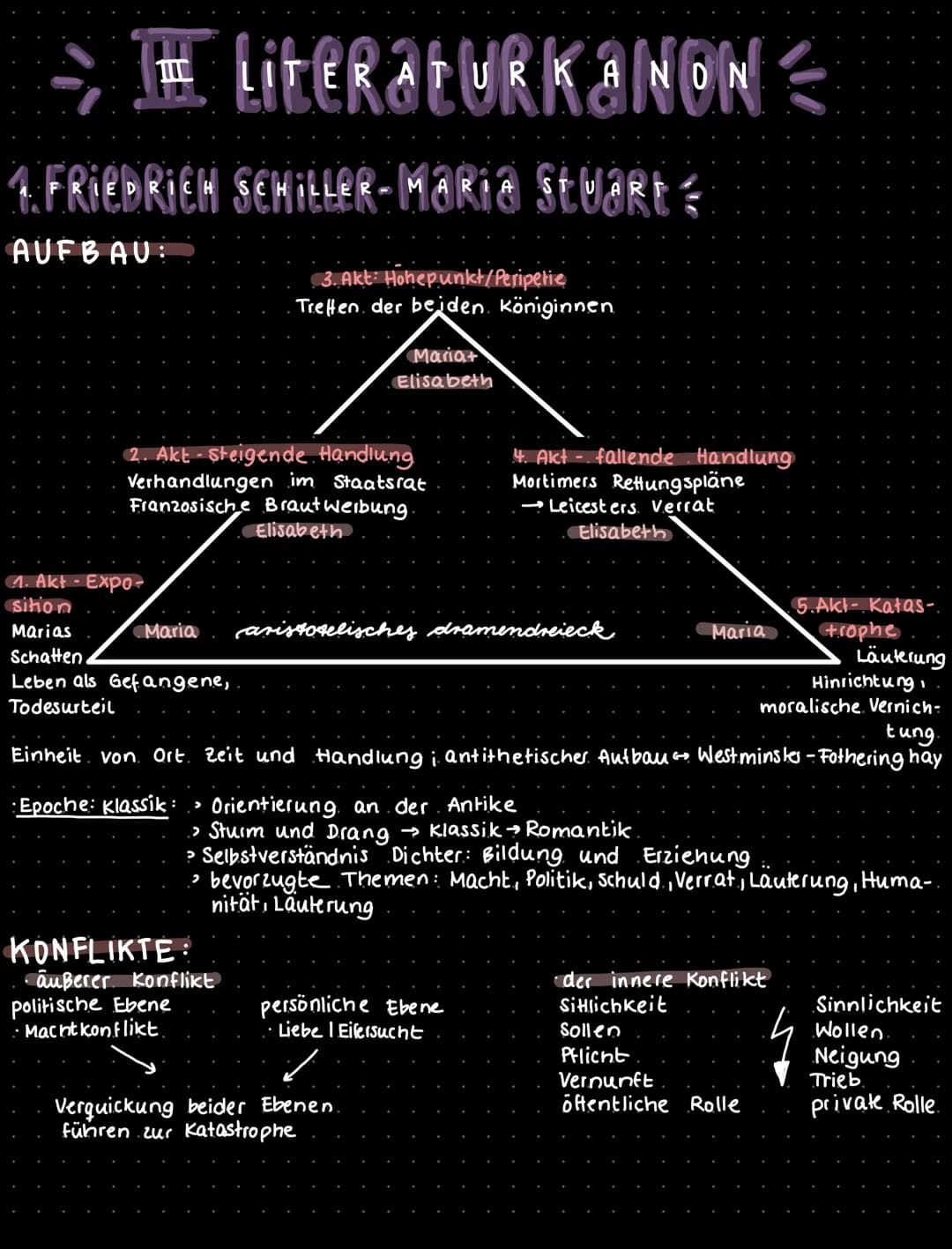 Literaturi
1. FRIEDRICH SCHILLER-Maria Stuart
AUFBAU:
1. Akt - Expo-
sition
Marias
Schatten
Leben als Gefangene,
Todesurteil
Maria
2. Akt - 