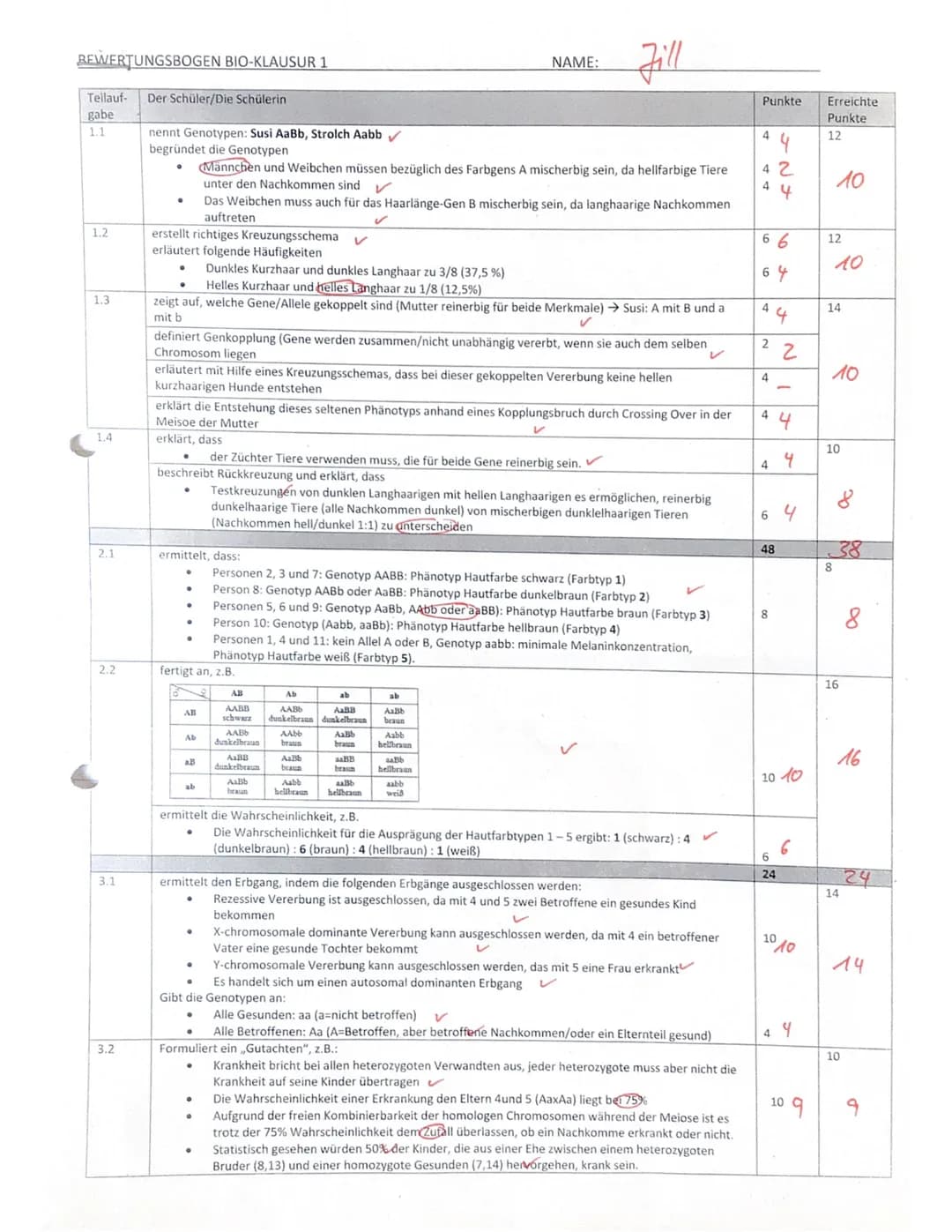 LK Q1
1.1
1.2
Aufgabe 1: Vererbung von zwei Merkmalen bei Hunden (48 Punkte)
1,3
1.4
-Gesamtschule
05.10.2021
Geben Sie die Genotypen an, di