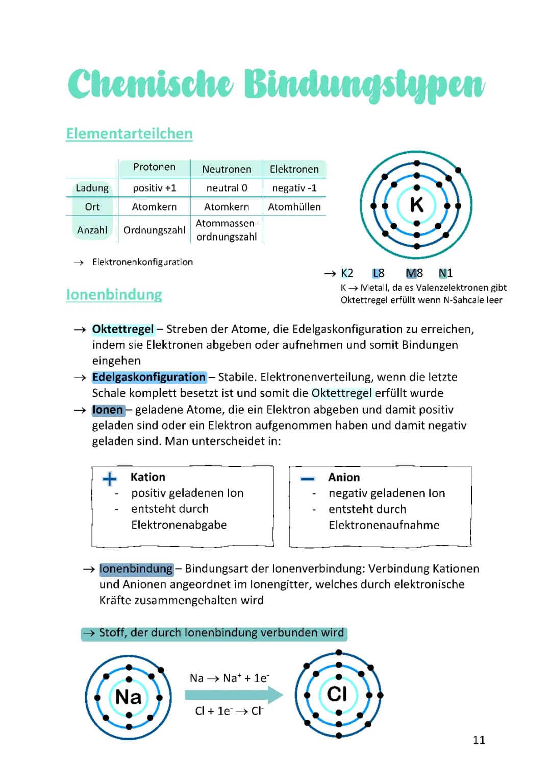 Chemische Bindungen einfach erklärt: Ionenbindung, Kovalente Bindung & mehr