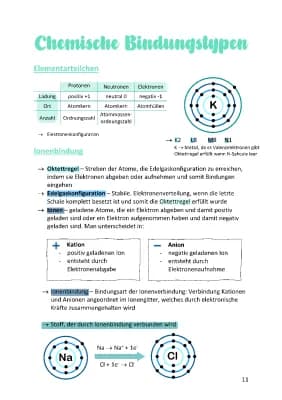 Know Chemische Bindungstypen thumbnail