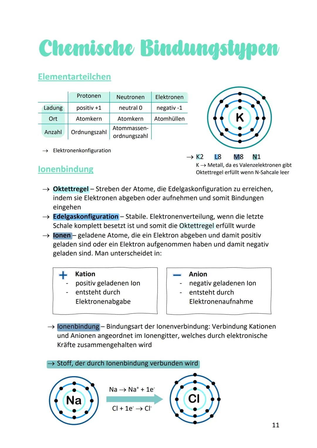 Chemische Bindungstypen
Elementarteilchen
Protonen
Ladung positiv +1
Ort
Atomkern
Anzahl Ordnungszahl
→ Elektronenkonfiguration
Neutronen
ne